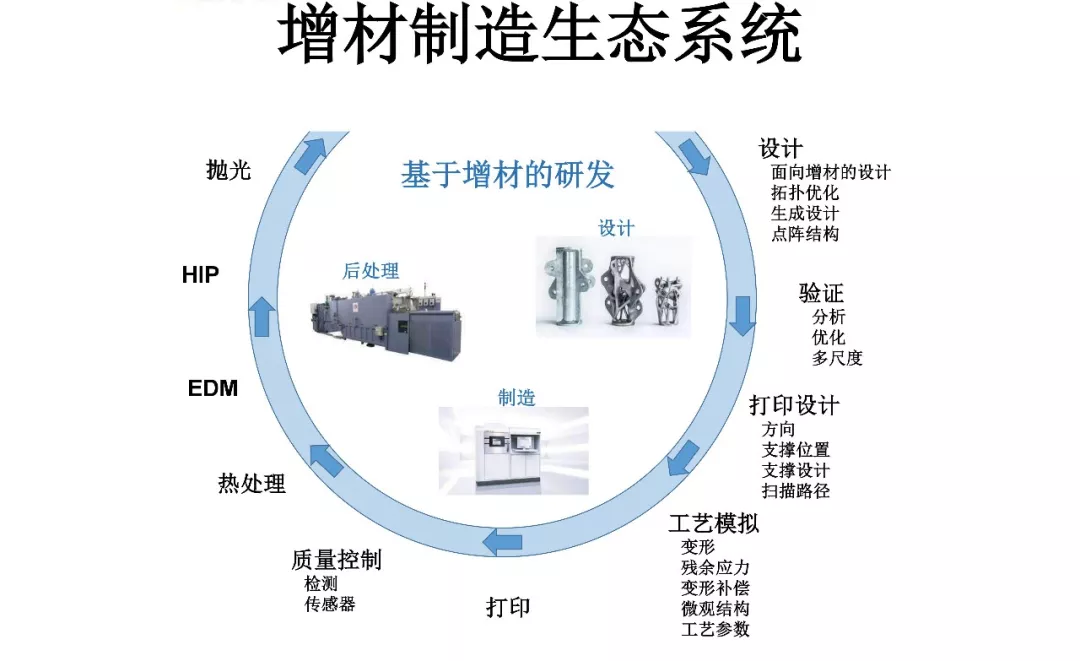 ansys壳单元网格划分